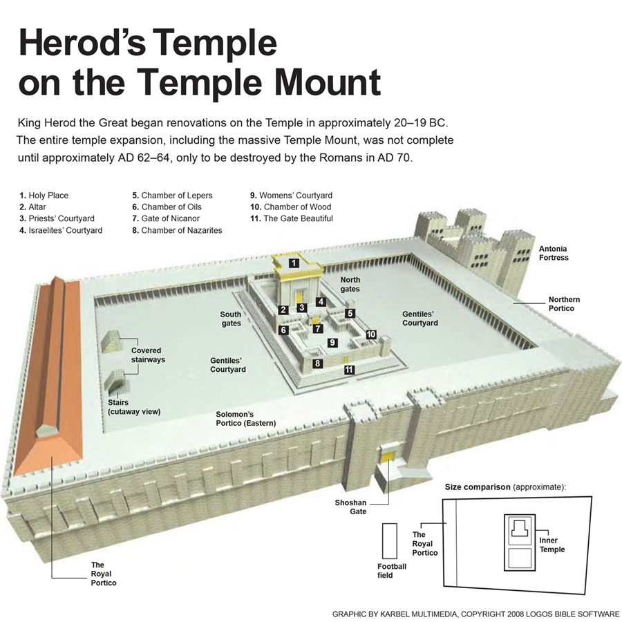 herods-temple-on-the-temple-mount.png