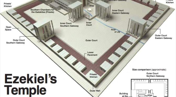Biblical Nuggets: Ezekiel’s Temple